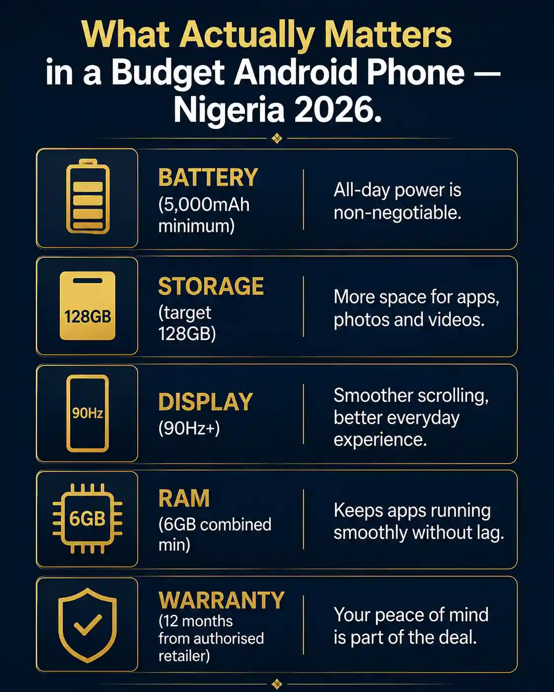 Infographic: 5 key specs to check when buying a budget Android phone in Nigeria 2026