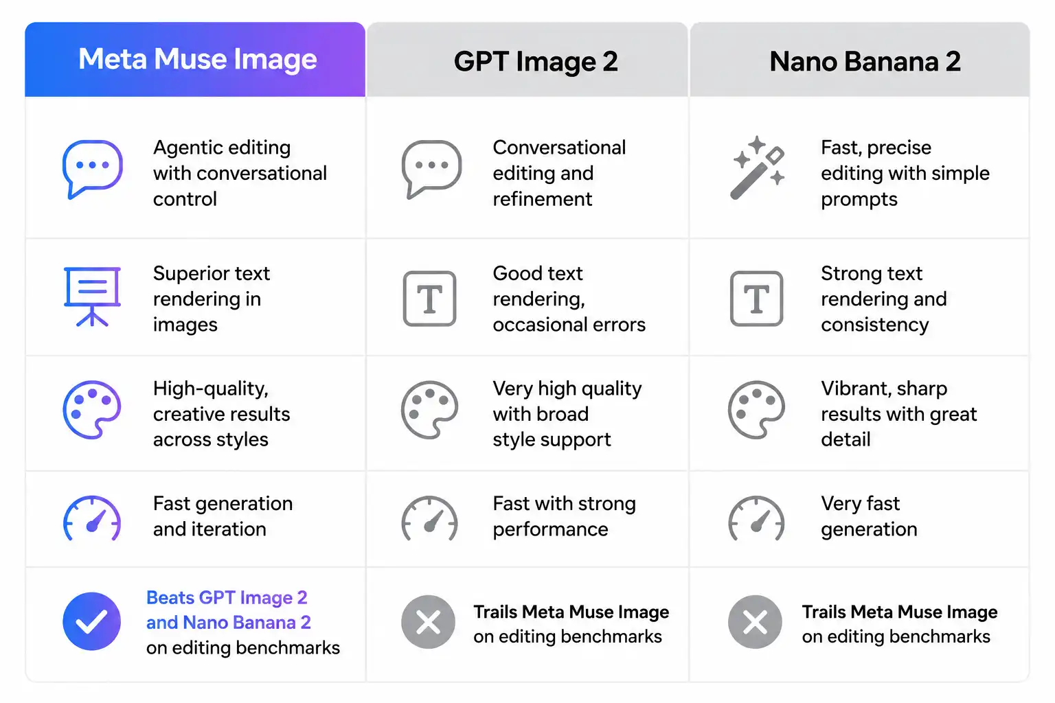 Meta Muse Image comparison with GPT Image 2 and Nano Banana 2