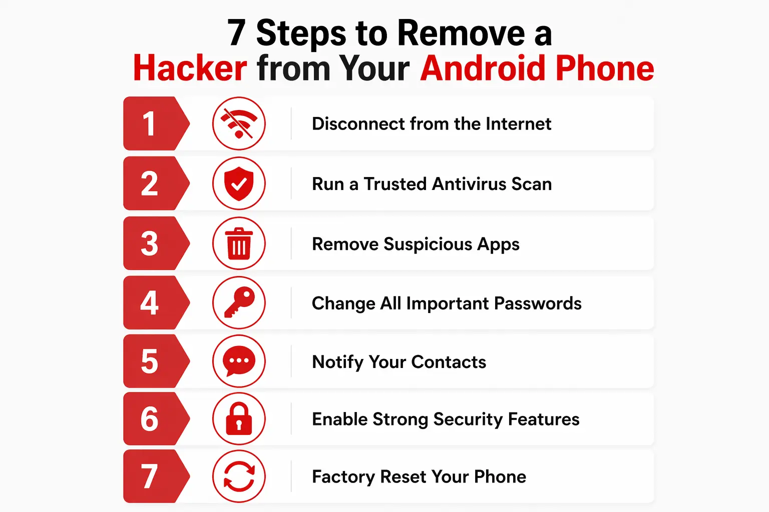 Step by step infographic showing 7 steps to remove a hacker from an Android phone including disconnecting internet running antivirus and factory reset