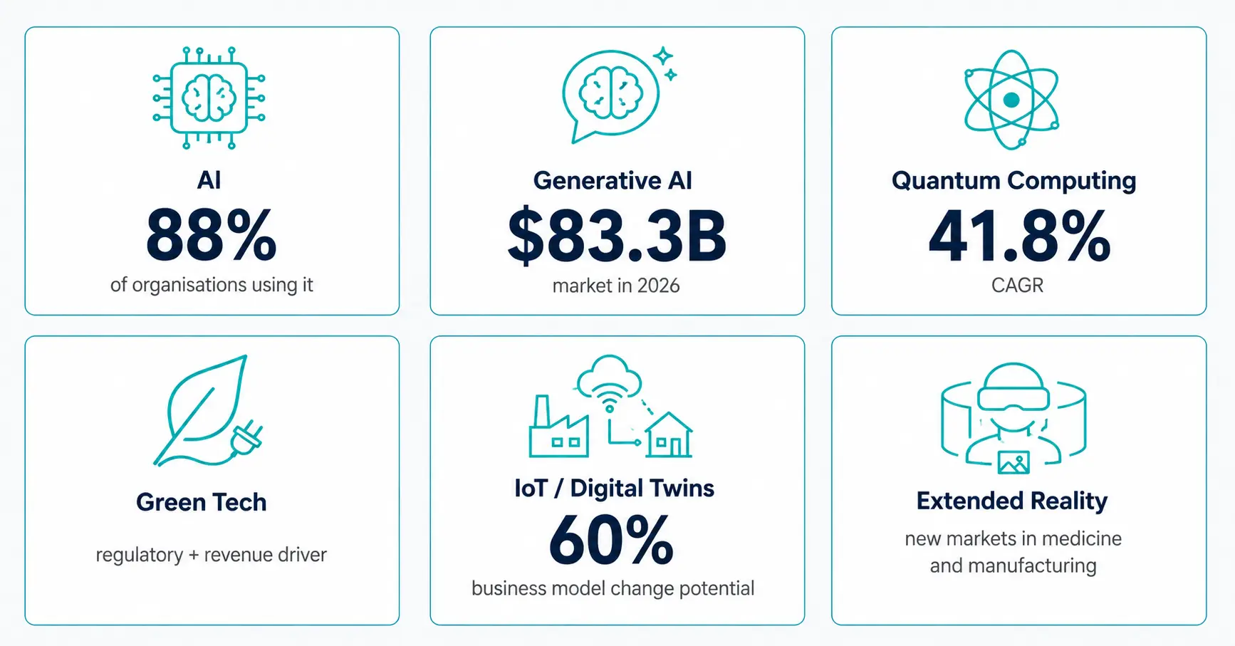Six emerging technology opportunity areas in 2026 including AI, quantum computing, green tech, IoT, and extended reality