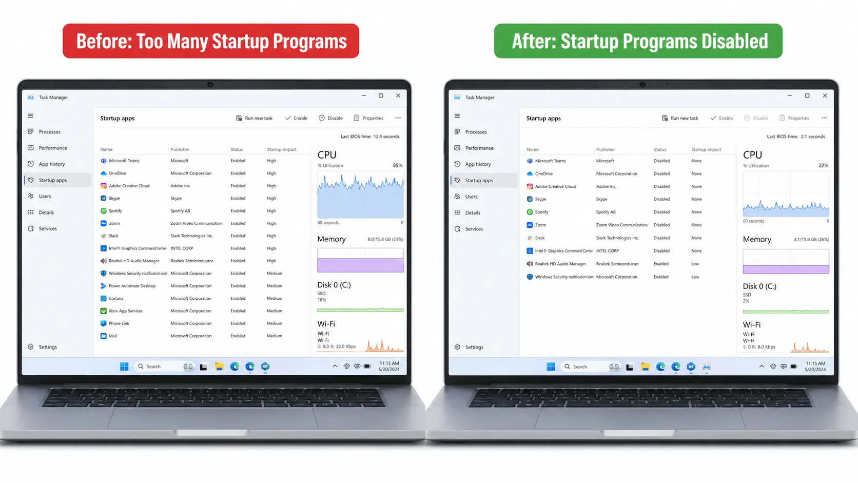 How to speed up a slow laptop by disabling startup programs in Windows Task Manager showing before and after comparison of CPU and memory usage reduction