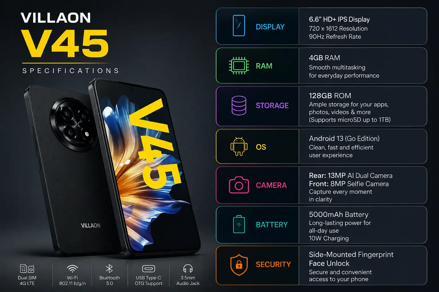 Villaon V45 full specifications sheet: display, RAM, storage, camera, battery