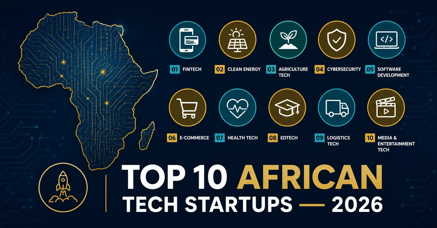 Ten African tech startups leading fintech, climate, and agritech innovation in 2026.