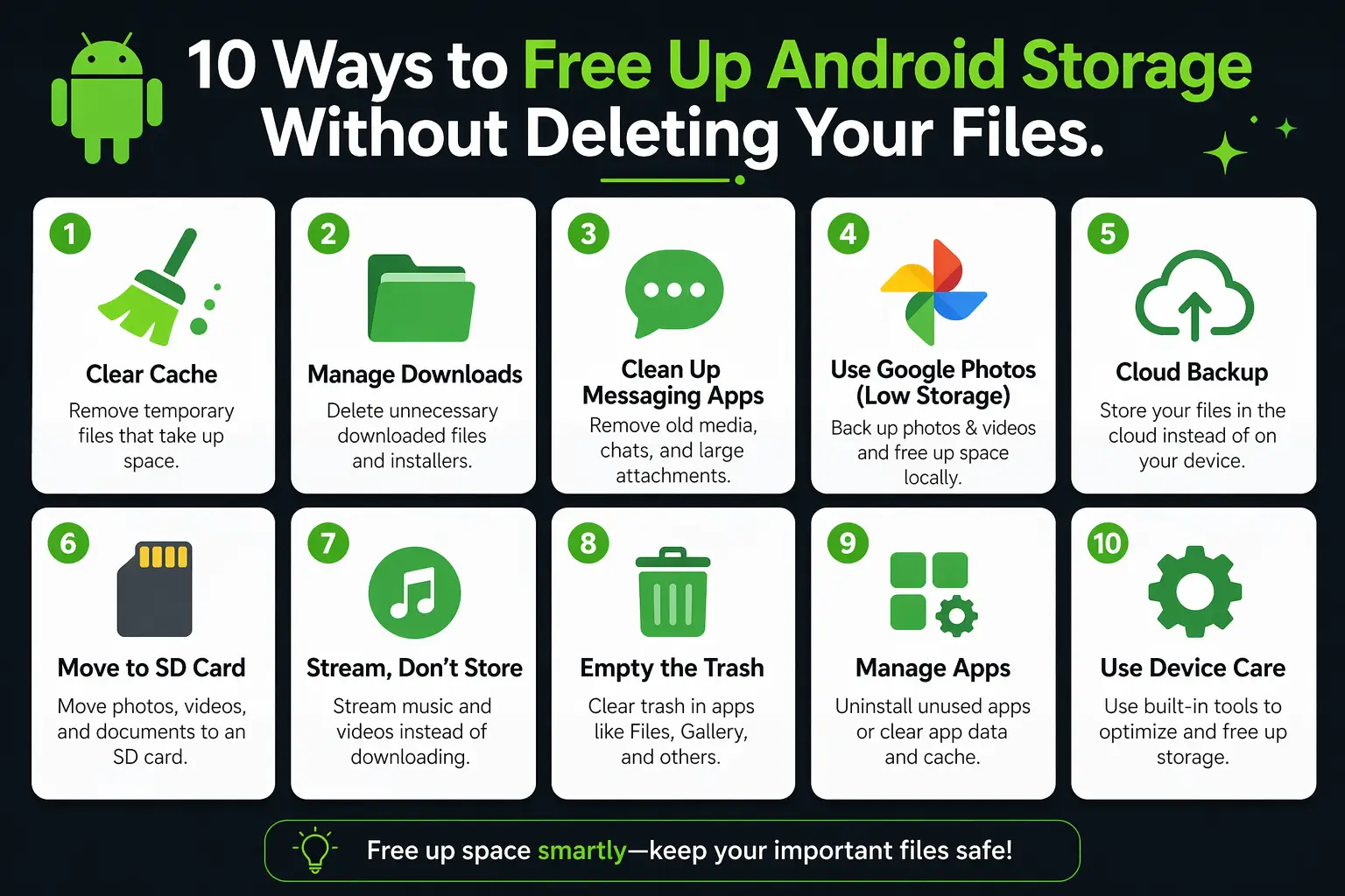 Infographic showing 10 methods to clear system storage on Android without deleting files including clearing cache cloud backup SD card and Device Care.