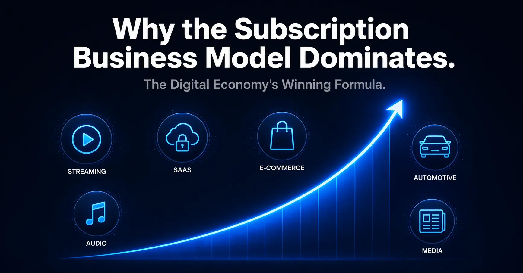 Subscription business model growth chart showing recurring revenue dominance across software, streaming, and digital economy sectors