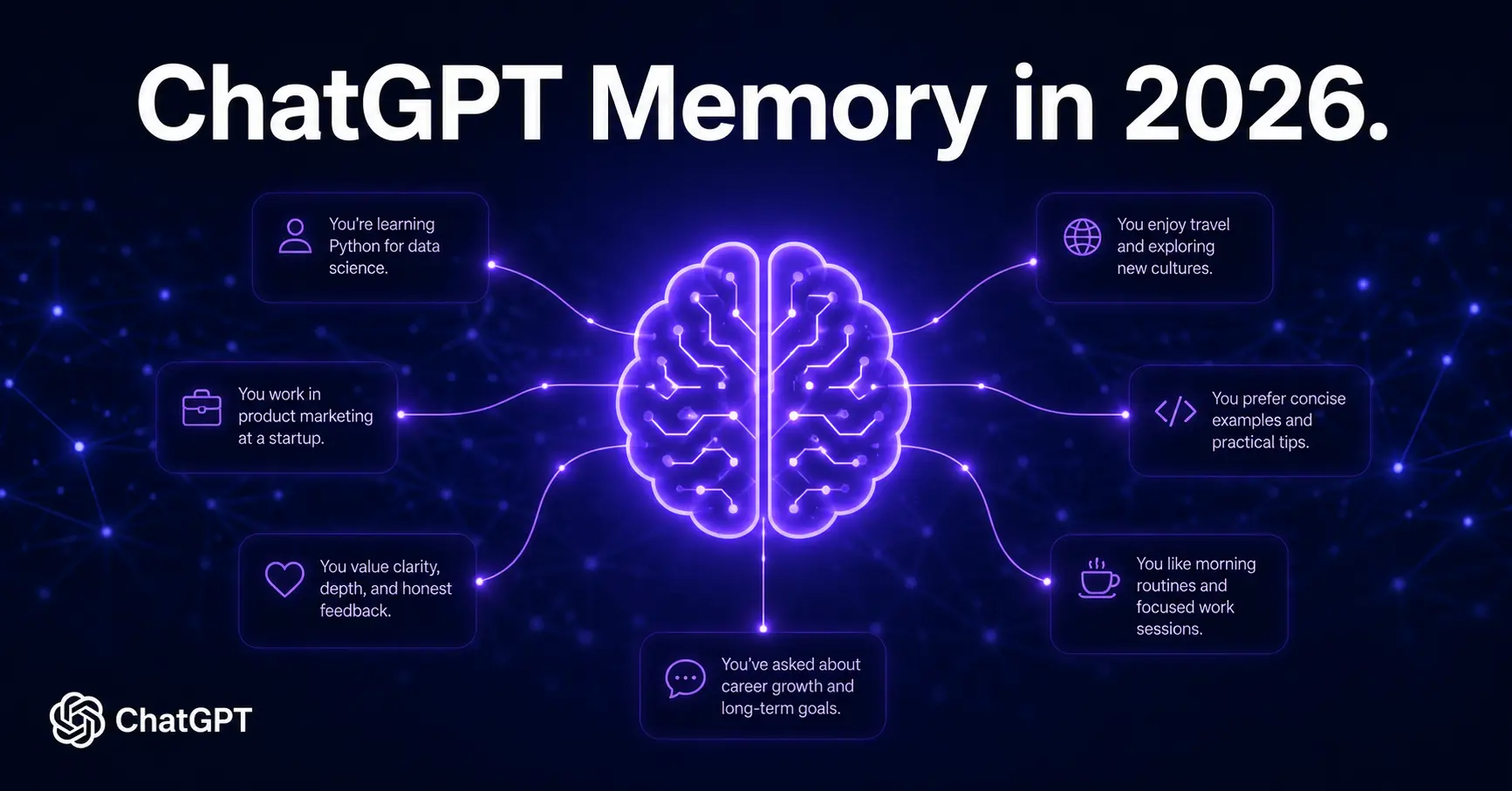ChatGPT memory 2026 visual showing how Dreaming V3 synthesises conversation history for personalised AI recall