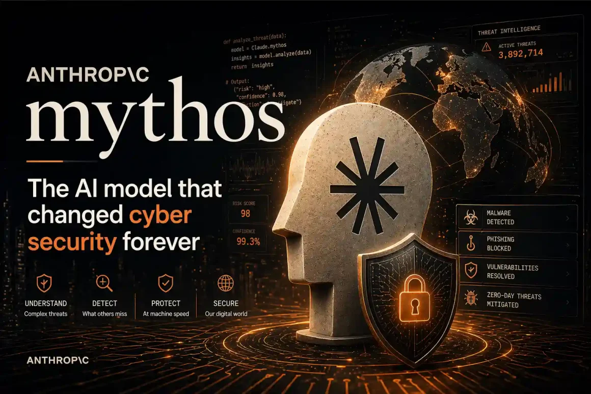 Anthropic Mythos AI model neural network illustration showing Claude Mythos Preview scanning global software vulnerabilities as part of Project Glasswing 2026