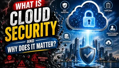 What is cloud security infographic showing a glowing cloud icon surrounded by shield icons representing encryption zero trust TEE compliance identity and monitoring as key cloud security pillars